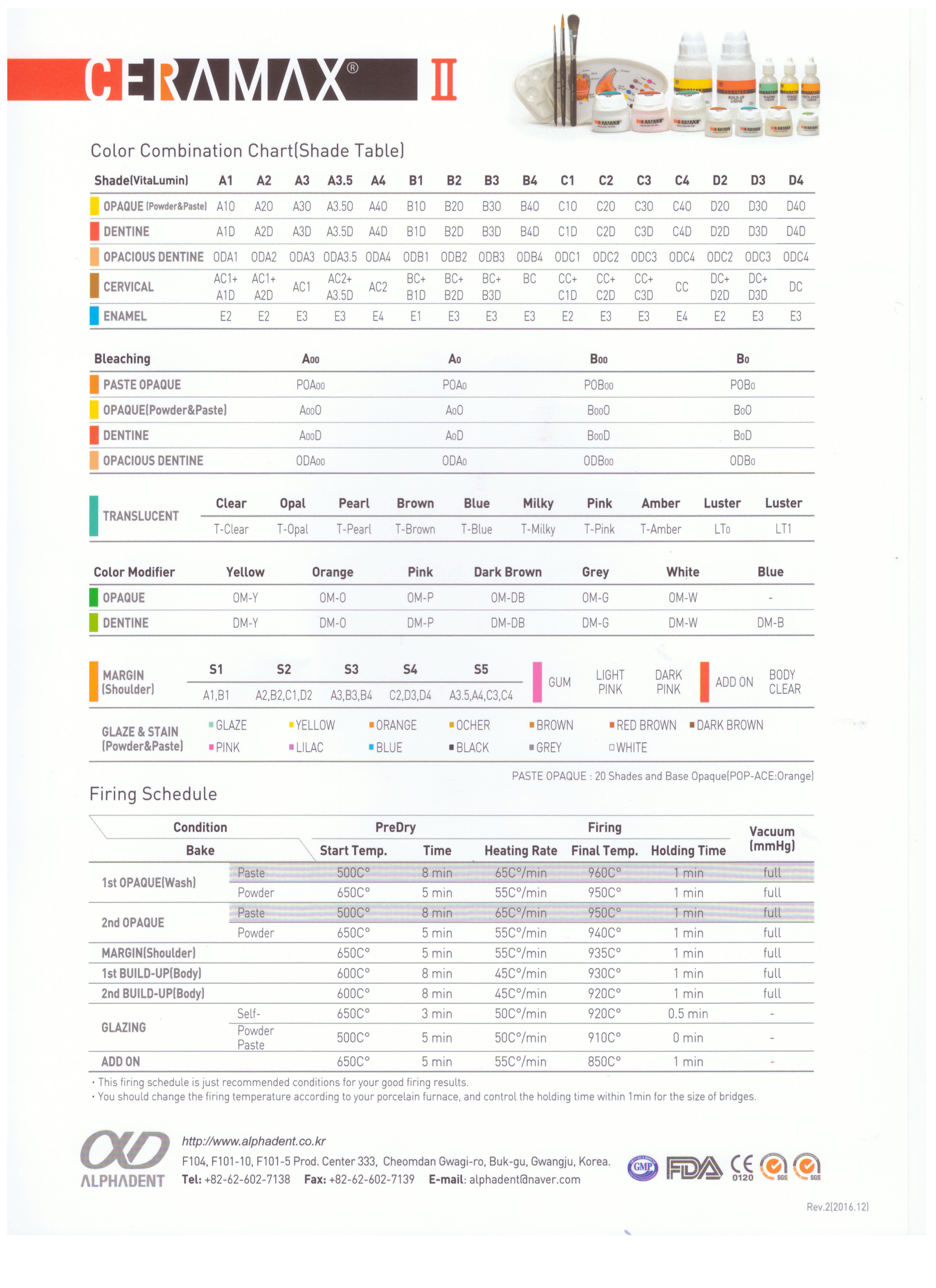 ceramax2 catalog