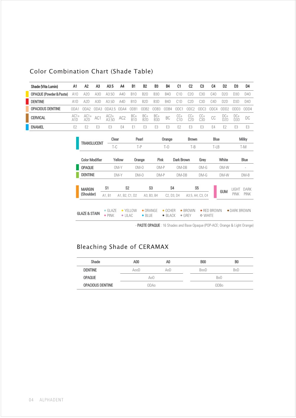 ceramax1 catalog