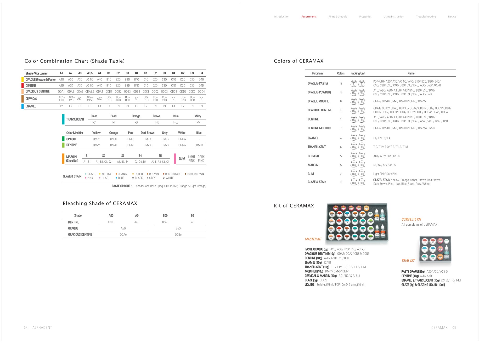 ceramax1 catalog