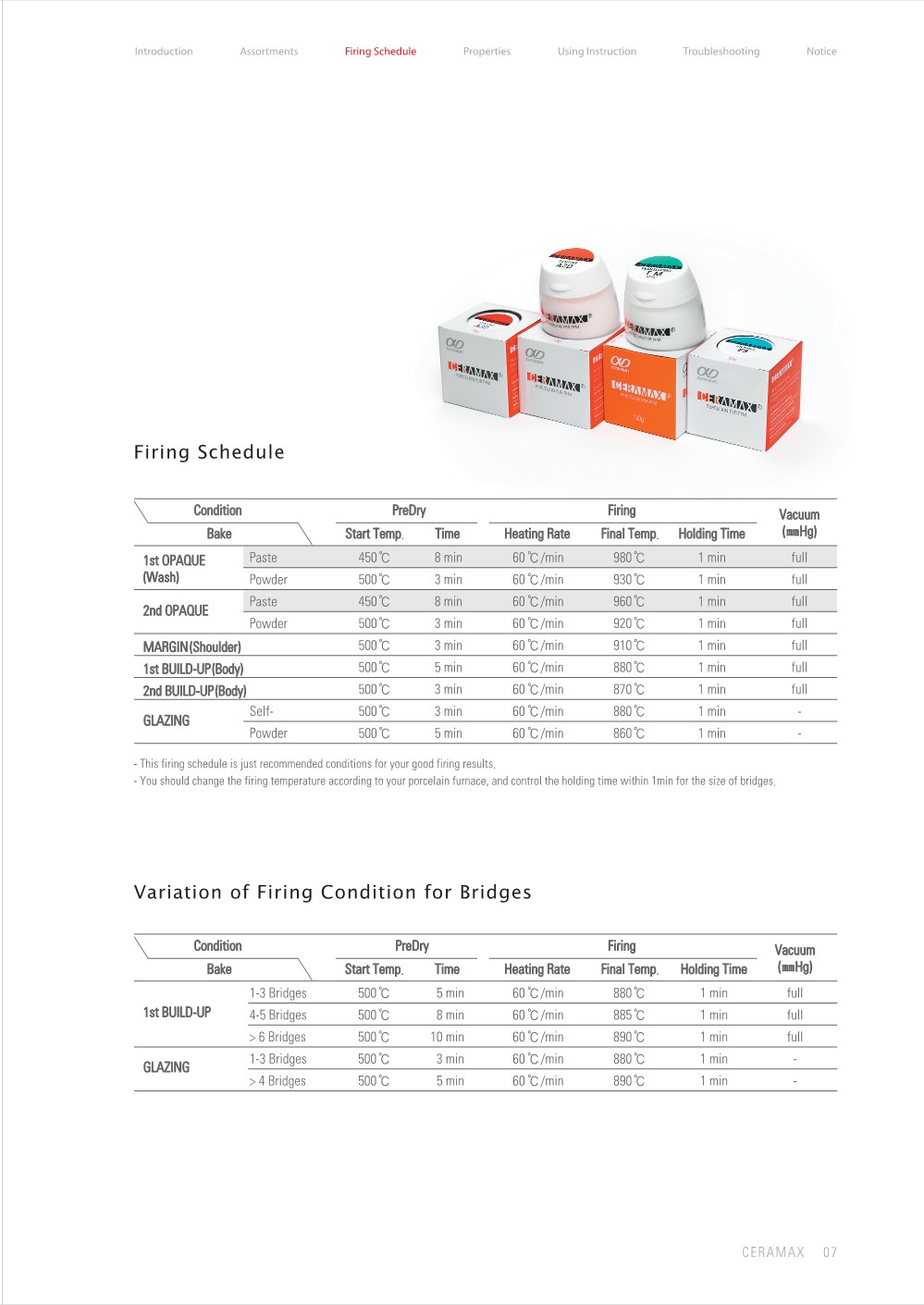 ceramax1 catalog