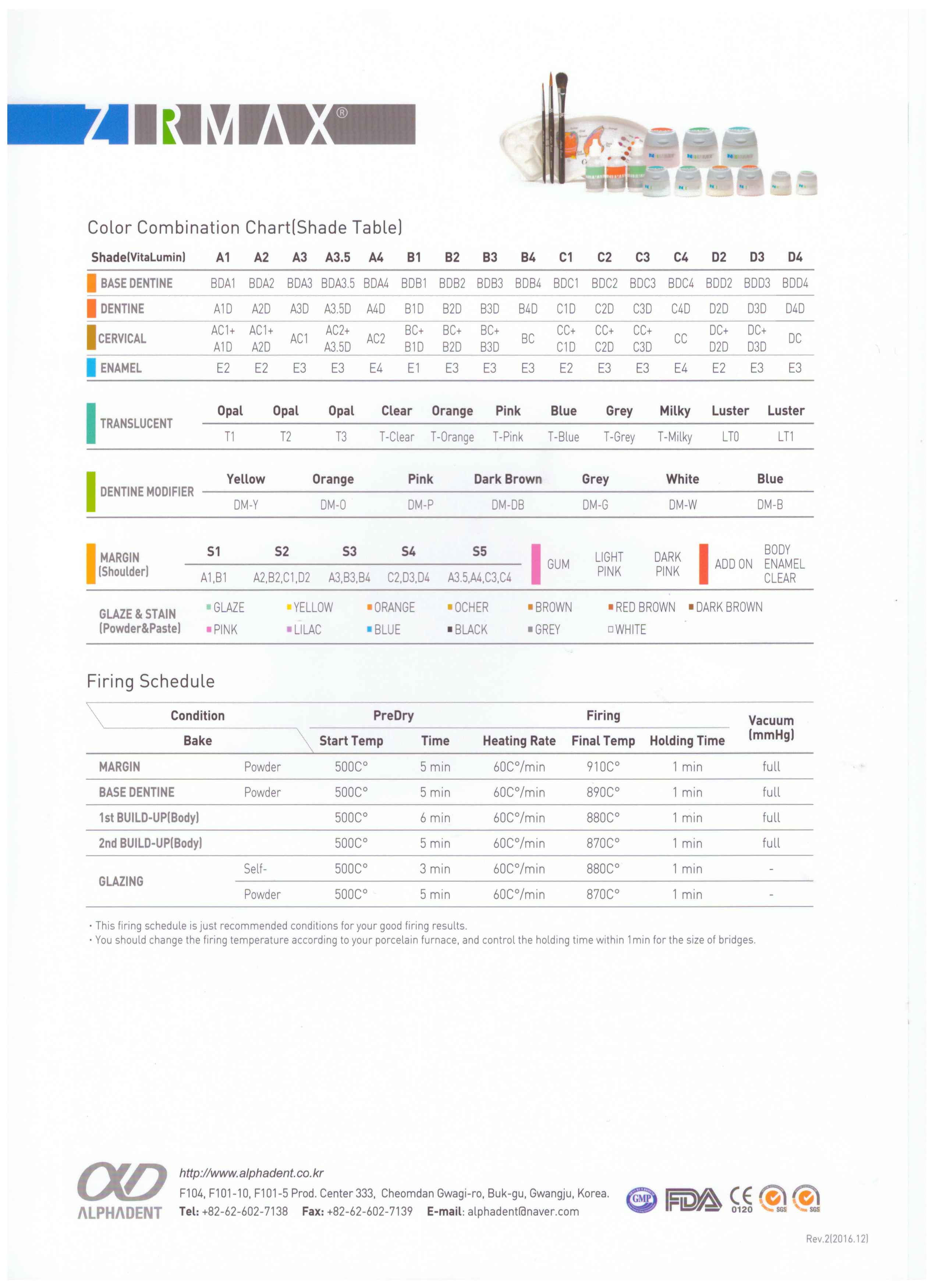zirmax catalog